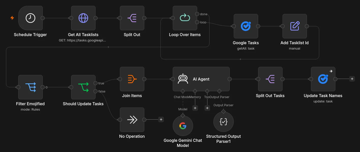 "Emojify All Google Tasks" workflow